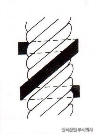 좌꼬임 (Z Twist)